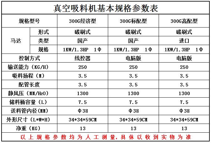 300G自動(dòng)吸料機(jī)參數(shù)表